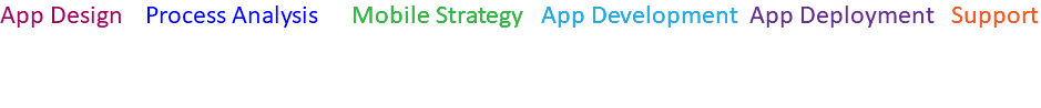 App Design Process Analysis Mobile Strategy App Development App Deployment Support